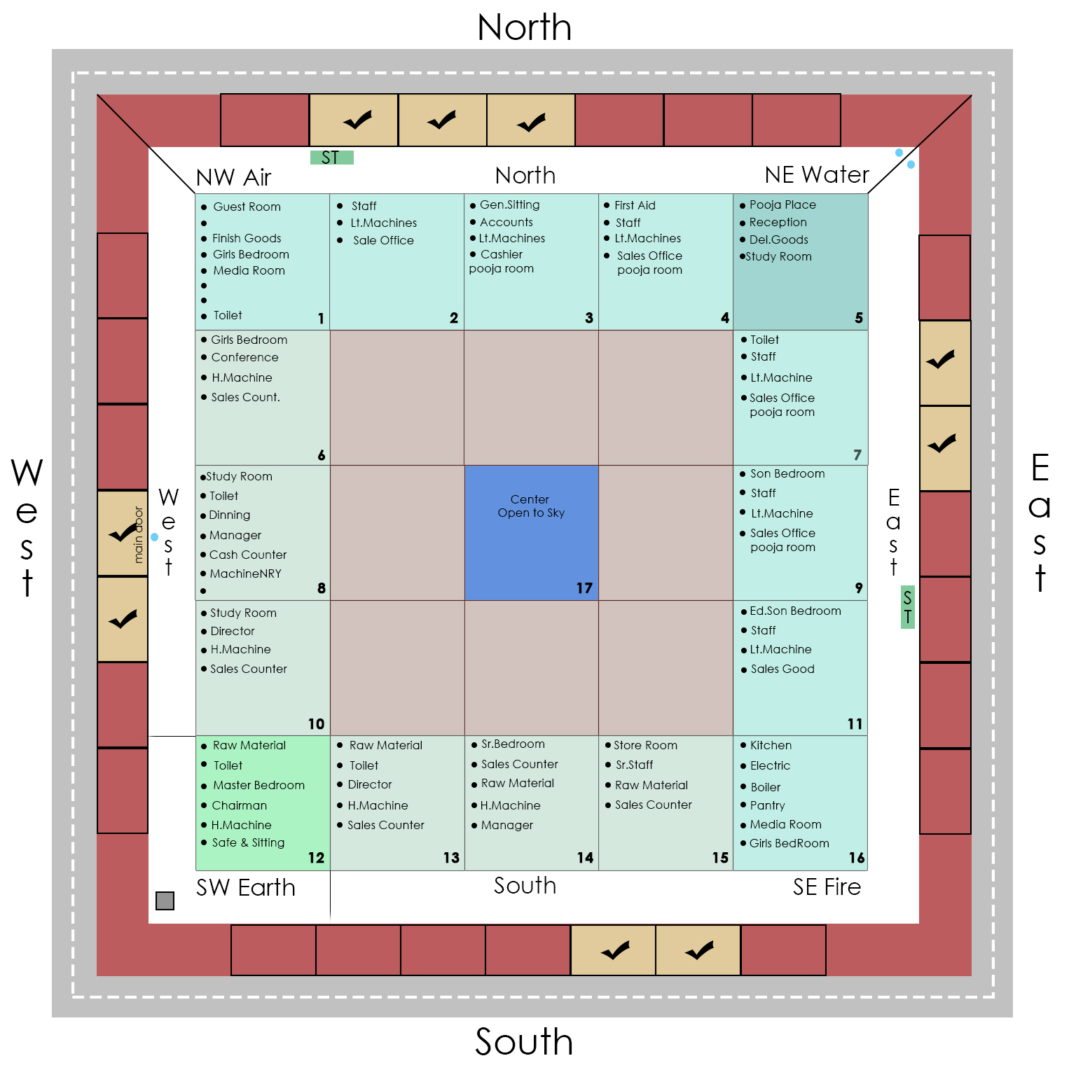 complete-vastu-placement-revival-vastu