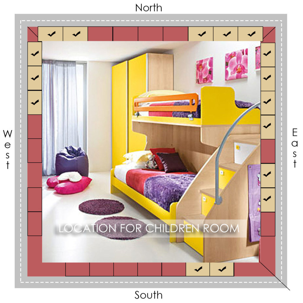 Vastu for Children bed - Revival vastu